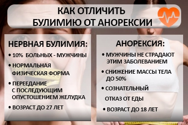 Лечение булимии в Курсавке