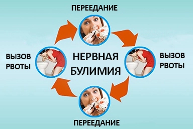 Лечение булимии в Курсавке