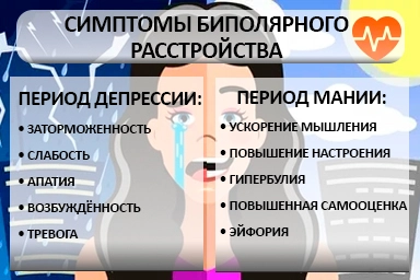 Лечение биполярного расстройства в Курсавке