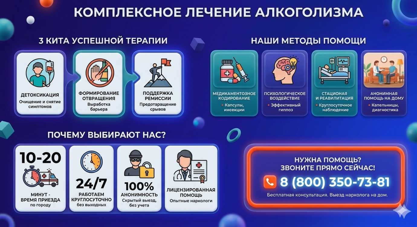 Инфографика о методах лечения алкоголизма в Курсавке: детоксикация, кодирование и анонимная помощь на дому от клиники Похмельная служба.